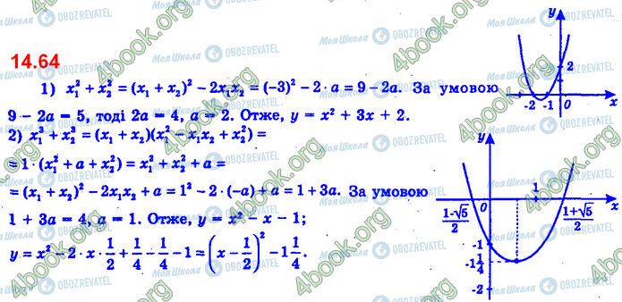 ГДЗ Алгебра 11 клас сторінка 14.64